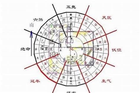 坤宅九宮|【坤宅】坤宅風水秘密全解析：坐西南向東北，旺宅佈局一覽！